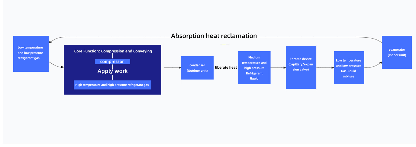 压缩机工作原理